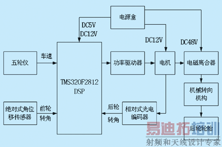 �����·��ͼ