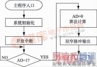  ����������ͼ