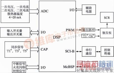 ����ϵͳ�ṹ��ͼ