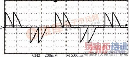 ��ͨ��=90&deg;������ѹ�������ѹ����