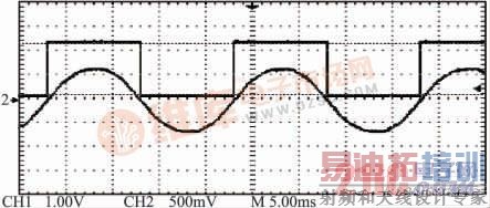 ��ѹͬ���źż��ʵ�鲨��