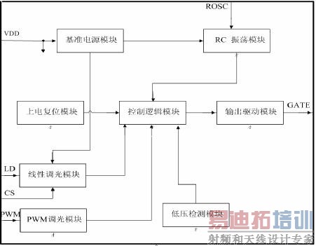 ͼ1��XLT604�Ĺ��ܿ�ͼ