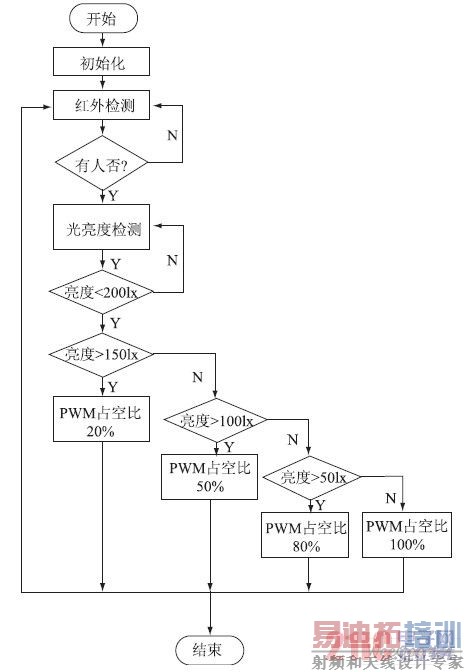 ϵͳ����������ͼ