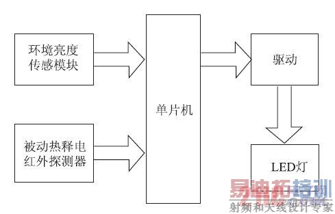 �������Ʒ���ԭ����ͼ