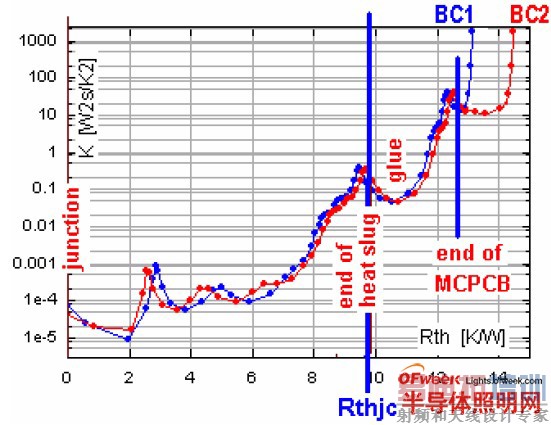 ΢�ֽṹ��������װ��MCPCB ��1W ���LED