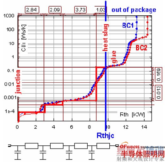 ���ֽṹ��������װ��MCPCB ��1W ���LED �����װ��4 ����ģ��