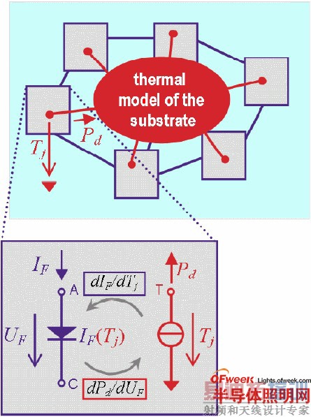 ��װ��һ����N-Port ���������Ļ������ģ���ϵĶ����ܵĵ�-��ģ��ʾ��ͼ
