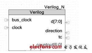 ͼ1��Verilog ���š�������ϵͳ��ƣ�