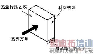  ���輴����������ֹ��������Դ�����������豸��һ���迹