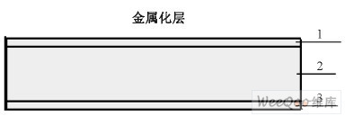 ��������Ľṹ