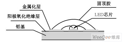 ����������Ե������·��Ľṹ