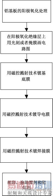 ����������Ե������·������칤������ͼ