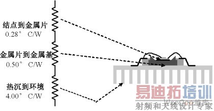 ����������Ե������·�������