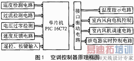 ϵͳ��ԭ����ͼ