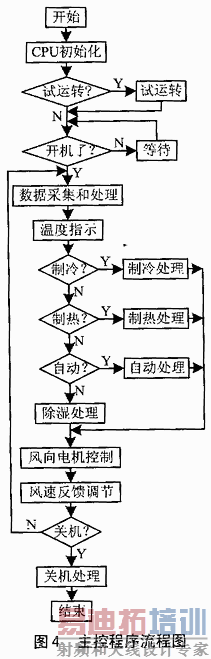 ϵͳ�����س�������