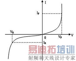 LED������������