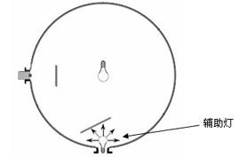 �����Ʒ�����������Ӱ��