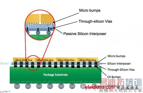 ����˼��FPGA 3D�ѵ�����