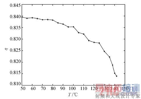电源模块效率η 与温度T 的关系