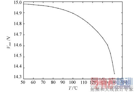电源模块Vout 与温度T 的关系