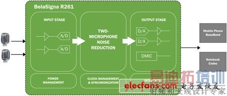 ���ø�������������SoC���������ֻ���ƽ����Ե�Ӧ�õ�������ʶ��[ͼ]