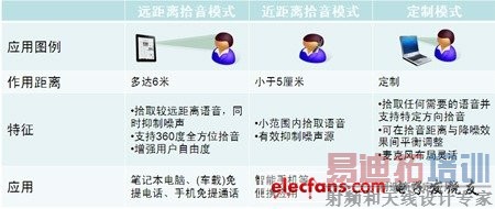 ���ø�������������SoC���������ֻ���ƽ����Ե�Ӧ�õ�������ʶ��[ͼ]