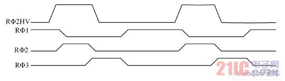 ����Ĵ����źŵ��ת��ʱ����λ��ϵ