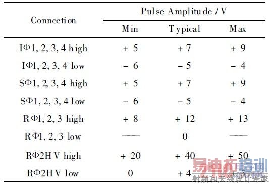  CCD97 ʱ���źŵĵ�ѹ����
