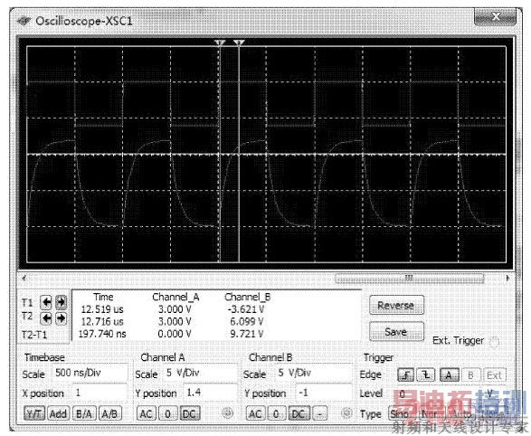  I&Phi; , S&Phi; ���沨��