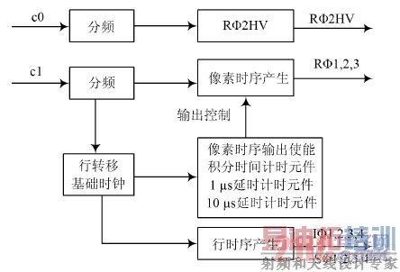 ����ʱ����ƿ�ͼ