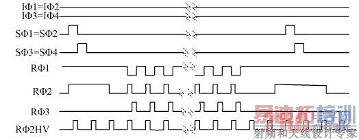 ��ת��ʱ��ͼ