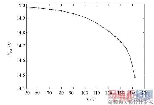 输出电压与光耦温度T 的关系