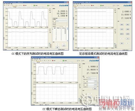 浅析费思电子负载在LED行业中的应用