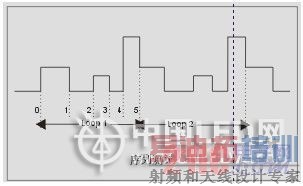 浅析费思电子负载在LED行业中的应用
