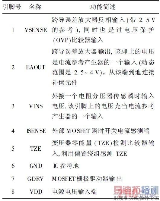 ��1 UCC28810���Ź���