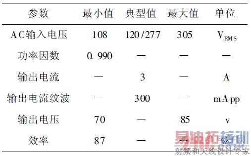 ��2 ��Ƽ���ָ��