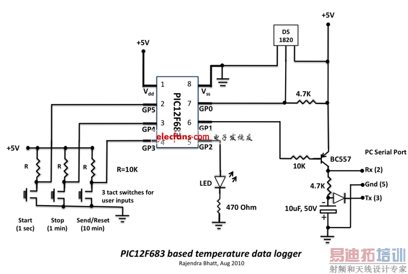 �¶����ݼ�¼�����ͼ