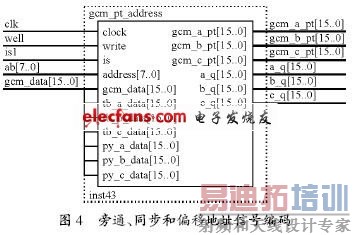 ��ַ�źű���