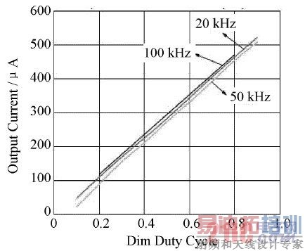 ͼ3  �������