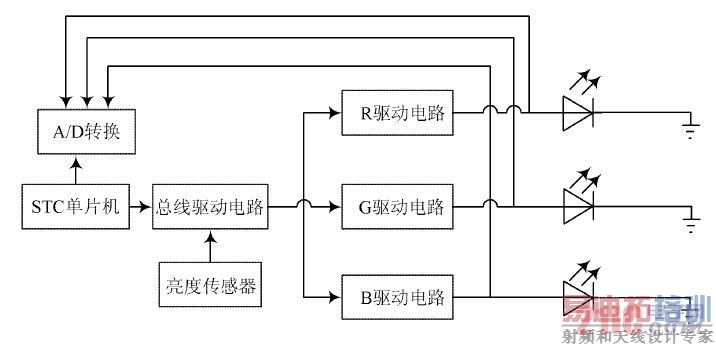 ͼ1  LED ������·�������ͼ