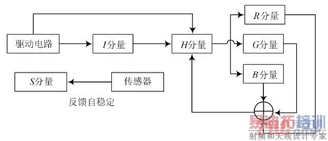 ͼ5 H SI ģ���������ͼ