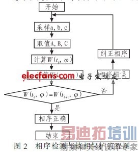 计算机程序流程图