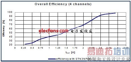 ʵ�����LED��Դ�������֮һ�������������(���ӹ���ר��)