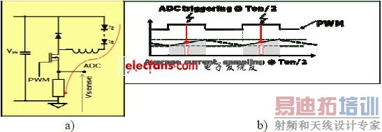 ʵ�����LED��Դ�������֮һ�������������(���ӹ���ר��)