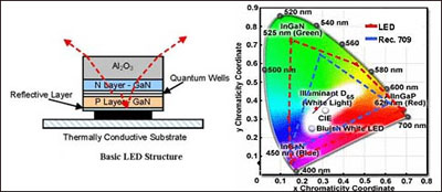 DMDоƬ��DLPͶӰϵͳ