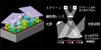 DMDоƬ��DLPͶӰϵͳ