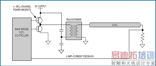 ͼ3. ������������ȫ����������������MOSFET��