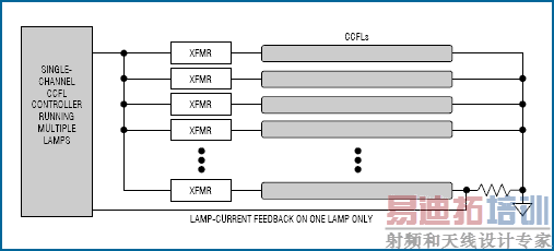 ͼ5. �������Ȳ������Լ�������һЩ���ǣ���һ����ͨ��CCFL���������ƶ���Ʋ�̫���롣