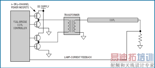 ͼ2. ȫ�����������ʺ��ڴ�Χ��ֱ����Դ��