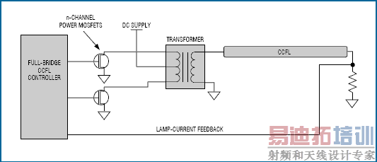 ͼ4. �����������ǳ��򵥣����ɾ�ȷ���ơ�